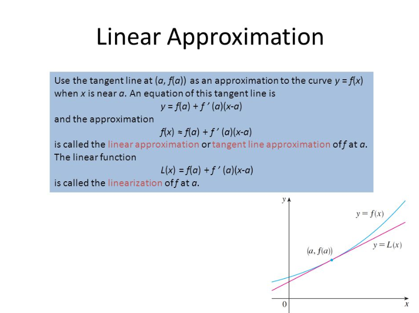Linear Approximation | Formula & Example