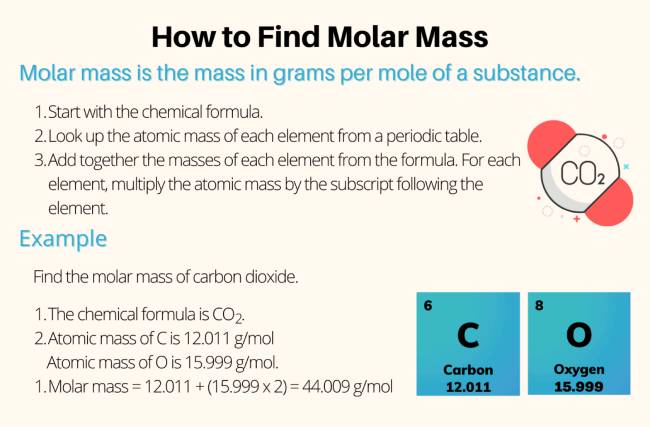 How To Find Moles: Avogadro’s Constant, Examples