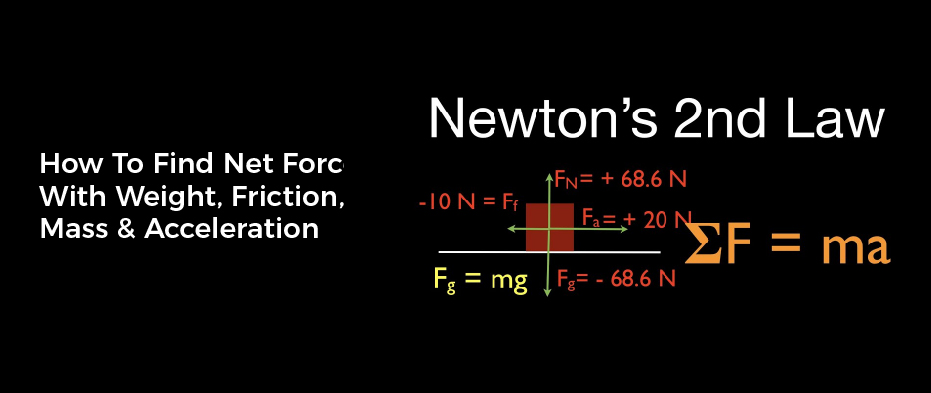 How To Find Net Force With Weight, Friction, Mass & Acceleration