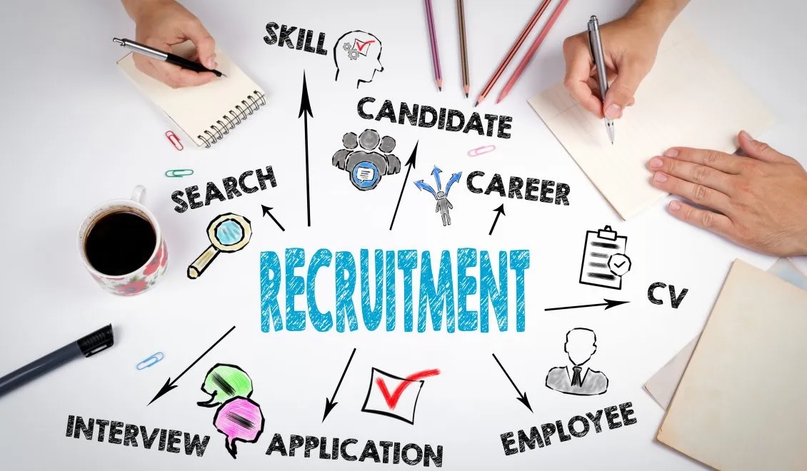 How Do You Find Qualified Candidates in Calgary? Recruitment Firms Can Be the Answer